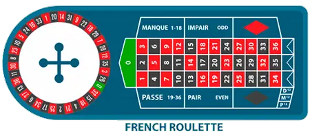 Французская рулетка - игровое поле